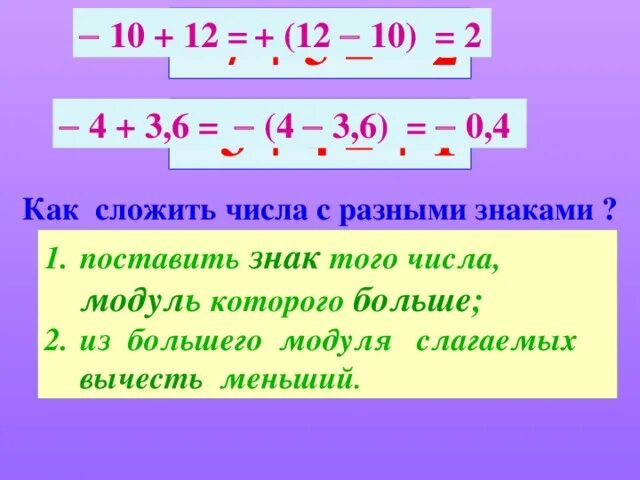 Сложить числа с разными знаками. Сложение чисел с разными знаками. Сложение числа и числа с корнем. Как сложить списки