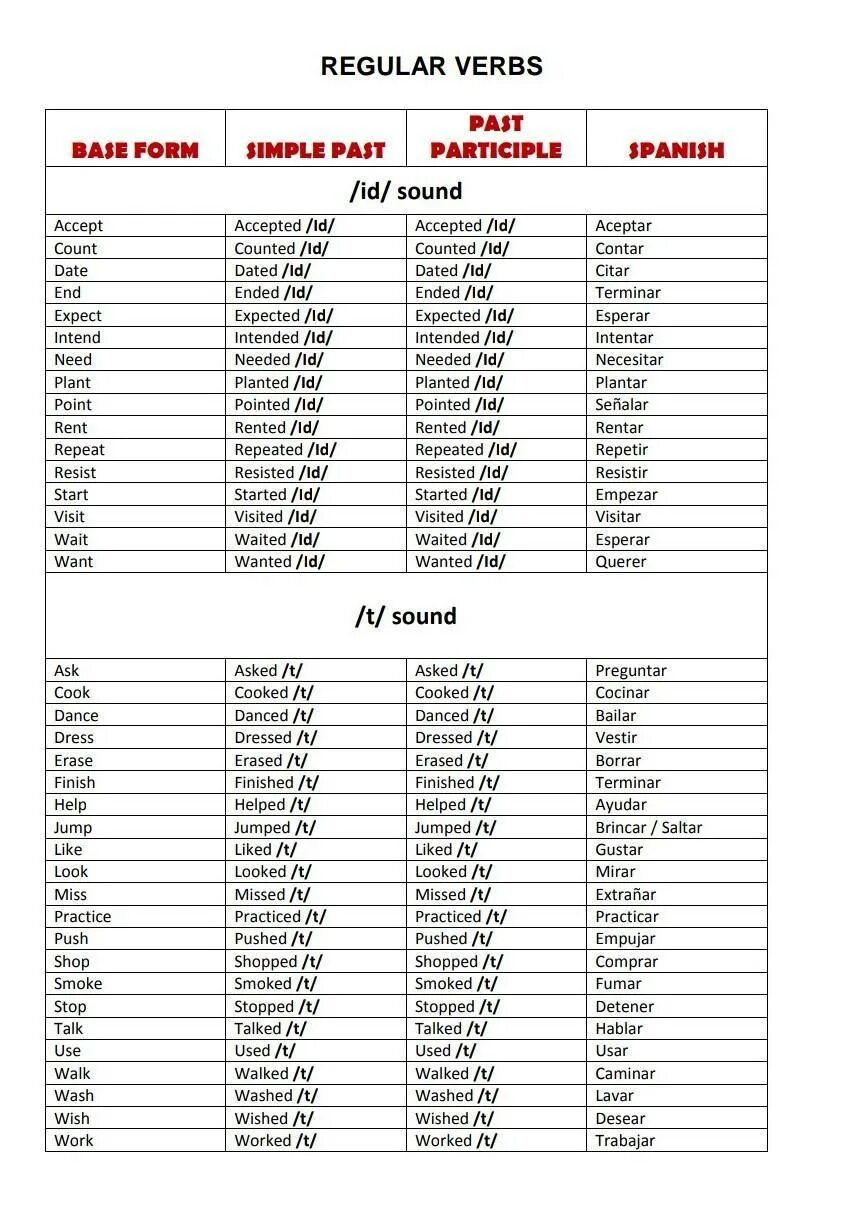 Want past form. Regular verbs Irregular verbs таблица. Past simple (Irregular verbs) глаголы. Паст Симпл Вербс. Неправильные глаголы паст Симпл.