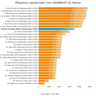 Улучшить работу редми