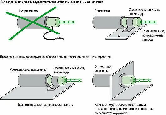 Для чего нужен экран в кабеле? Устройство, типы экранирования и классификация ка
