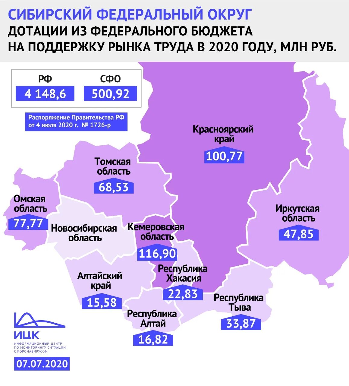 Дотации в бюджете РФ В 2020. Федеральный рынок труда. Рынок труда по регионам РФ. Рынок труда Красноярского края.