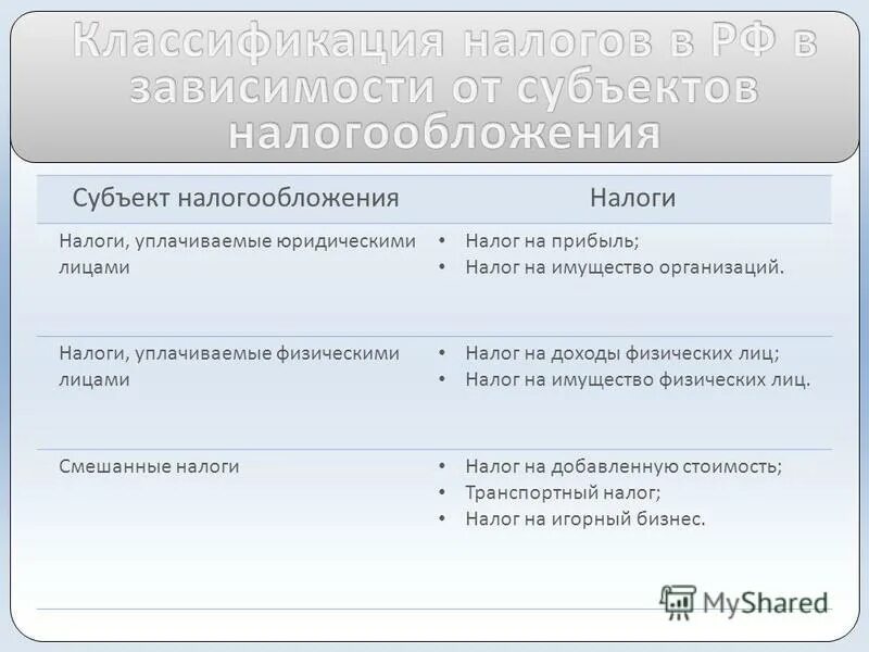 Субъект налога на прибыль организаций. Налог на прибыль субъект. Субъект налога с прибыли фирм. Налог на прибыль субъект налога. Налог на прибыль организаций объект субъект.