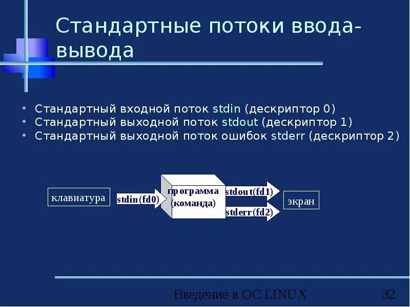 Потоковый ввод вывод. Потоки ввода вывода пример. Стандартный поток ввода.