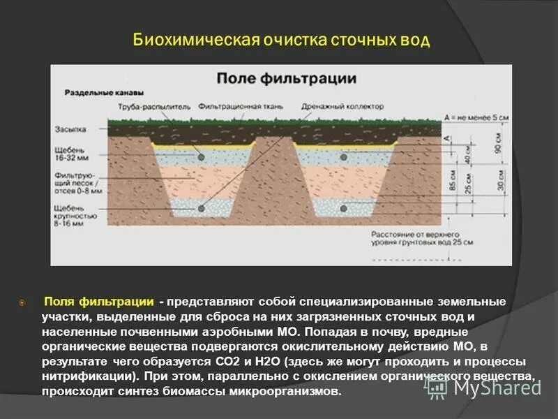 Фильтрация представляет собой. Фильтрация представляет собой