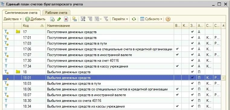 Забалансовые счета бухгалтерского учета. Забалансовые счета проводки. Проводка забалансового счета 001. Забалансовые счета в бюджетном учете. Номер забалансовых счетов