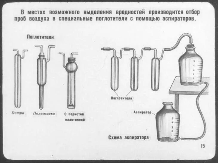 Используемые при отборе проб материалы необходимо. Поглотительный прибор зайцева схема. поглотительный прибор рихтера схема. поглотители для отбора проб воздуха. стеклянные поглотительные приборы для отбора проб воздуха.