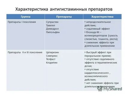 Антигистаминные препараты что это простыми словами название