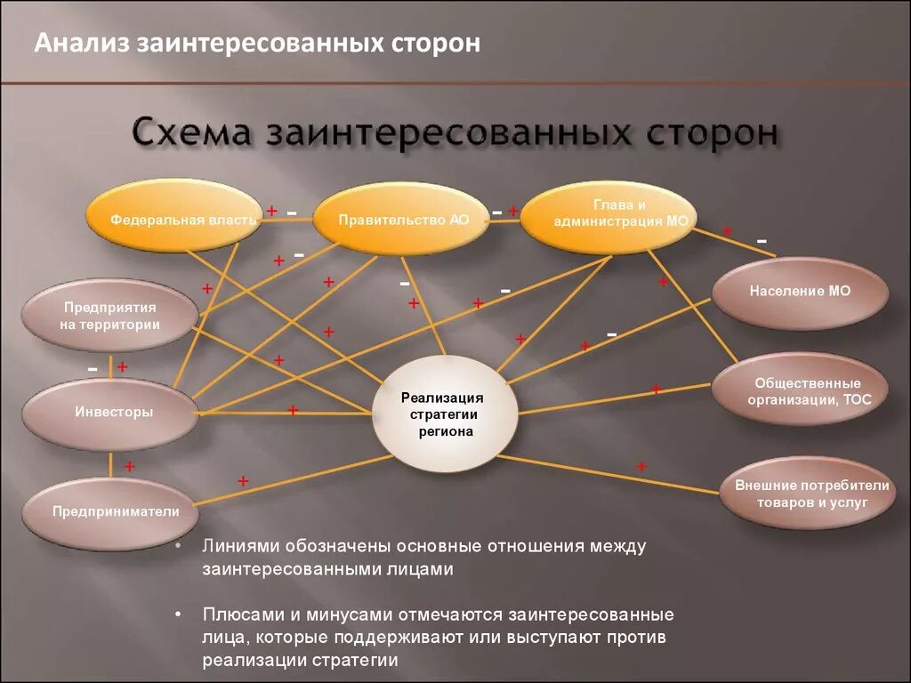 Внутренние стейкхолдеры. Схема заинтересованных сторон. Заинтересованные стороны стейкхолдеры. Анализ заинтересованных сторон проекта. Заинтересованные стороны предприятия.