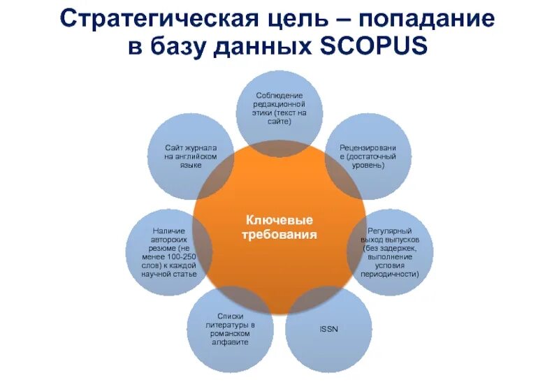 Стратегические цели в жизни. Стратегические цели. Стратегические цели студента. Попадание в цель. Соответствие стратегическим целям Росатома:.