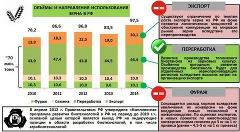 Направление объемов