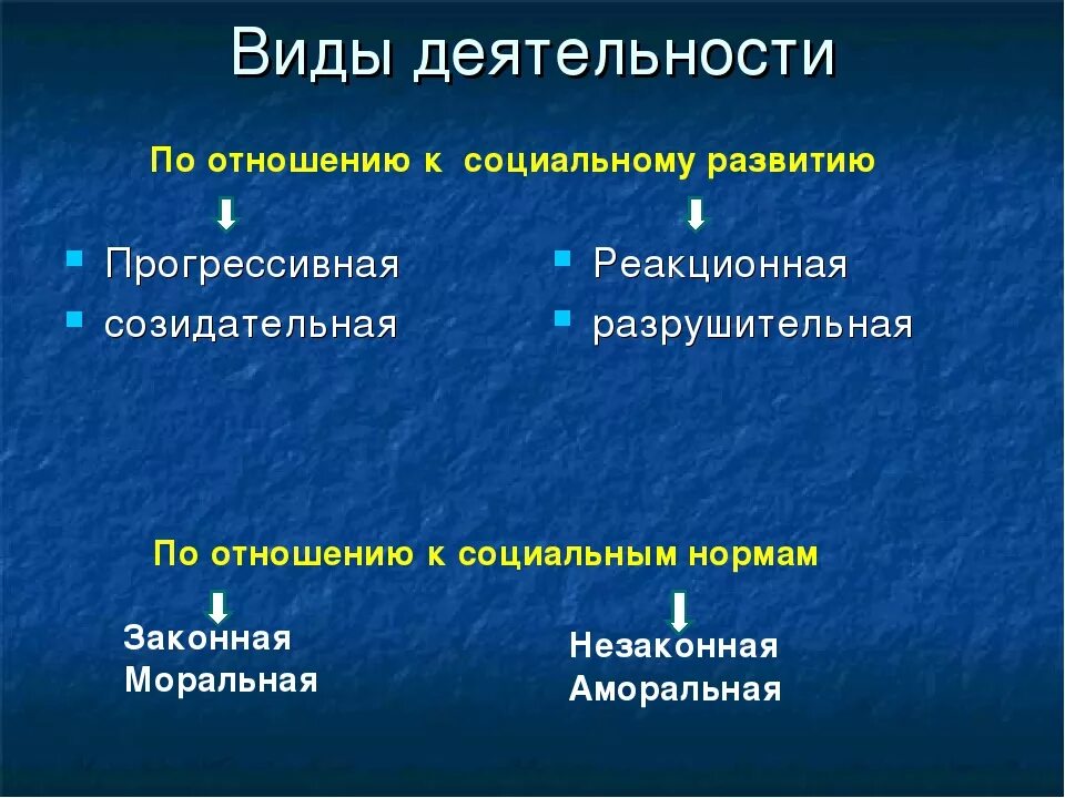 Реакционный человек. Созидательная и разрушительная деятельность. Виды деятельности созидательная. Реакционная деятельность. Прогрессивная и реакционная деятельность.