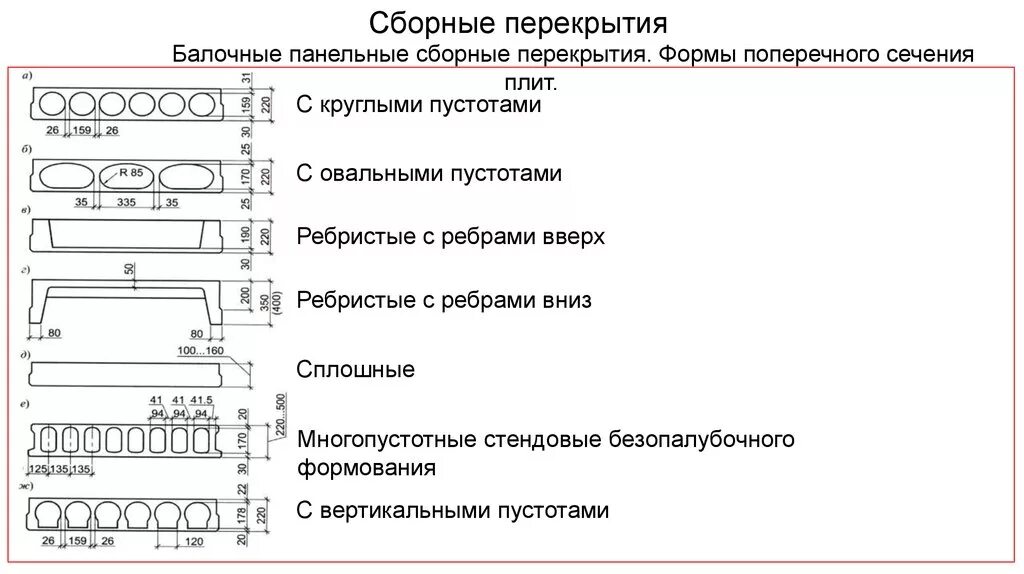 Бетонные плиты перекрытия классификация. Поперечное сечение сборной железобетонной плиты перекрытия. Плита ПБ сечение. Поперечное сечение пустотной плиты. Виды поит