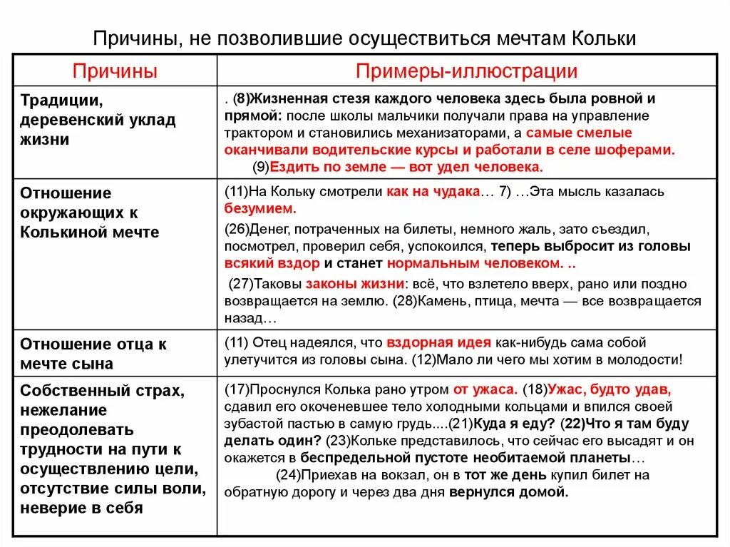 Причины примеры. Пример-иллюстрация это в сочинении. Предпосылки пример. Пример своего примера-иллюстрации в сочинении.