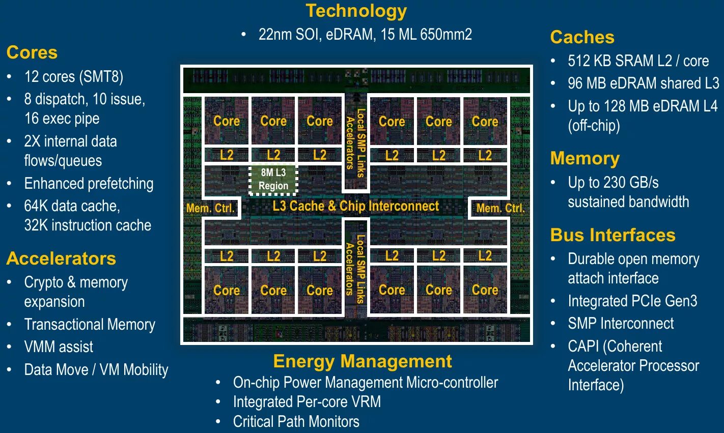 Чип IBM Power. IBM Power архитектура процессора. Процессор Power 8. IBM Power 4 процессор. Open memory