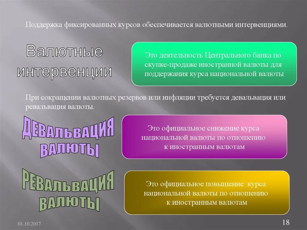 Повышение курса иностранной валюты. Поддержка курса национальной валюты. Поддержка курса национальной валюты коммерческие банки. Поддержание валютного курса. Поддержание национальной валюты.