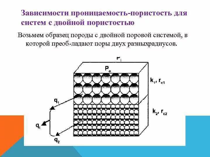 Пористость и проницаемость пласта. Пористость и проницаемость пласта. Низкая проницаемость продуктивных пластов это. Модель двойной пористости и проницаемости. Пористость и проницаемость пласта.