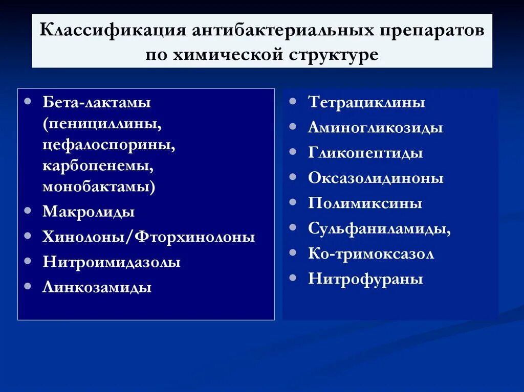 Препараты различных групп. Классификация антибактериальных препаратов. Классификация лекарственных препаратов по химическому строению. Классификация противомикробных средств по химическому строению. Антимикробные препараты бета лактамные антимикробные.