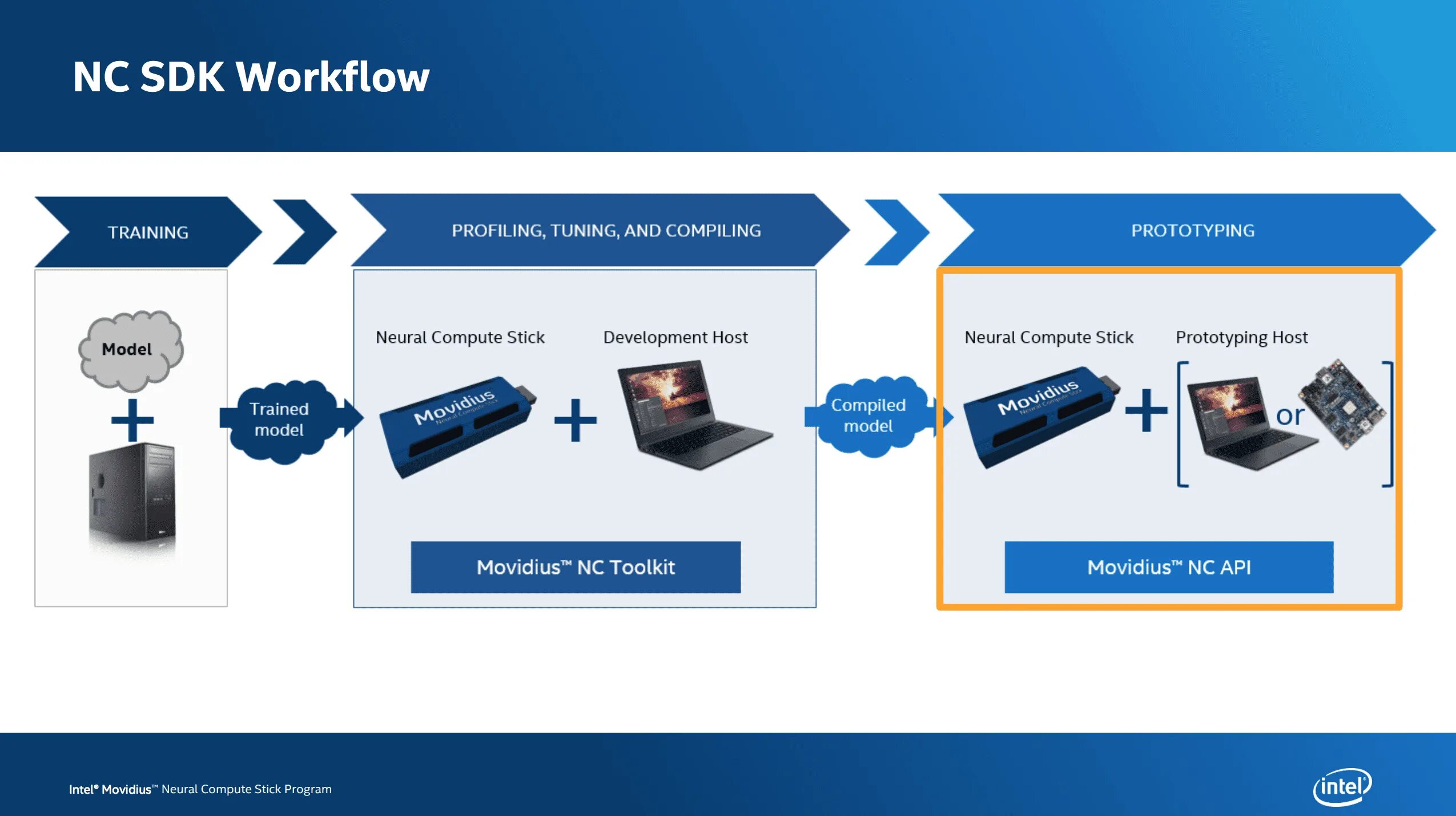 Neural stick. Movidius ncs. raspberry pi and movidius ncs. intel neural nvme. samsung neural sdk.