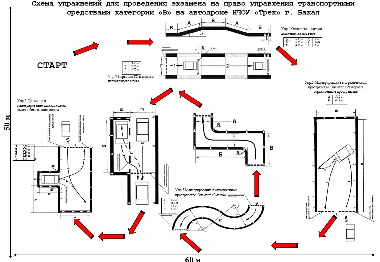 Типы заездов
