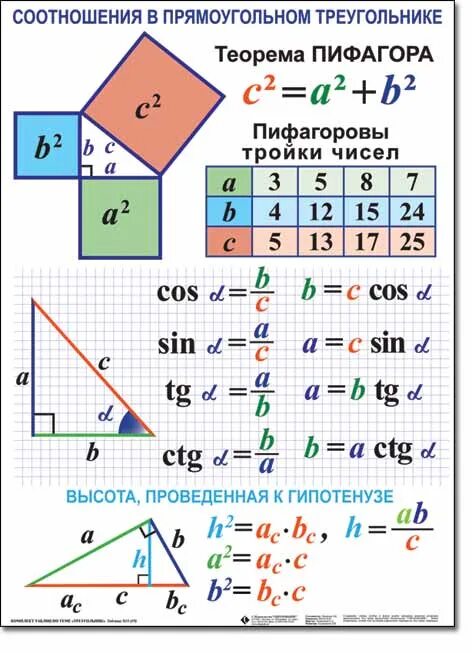 Формулы соотношения сторон и углов прямоугольного треугольника. Формулы нахождения сторон прямоугольного треугольника. Метрические соотношения в прямоугольном треугольнике формулы. Соотношение сторон теорема Пифагора. Вычисление теоремы пифагора