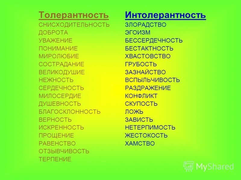 Прилагательные на каждую букву