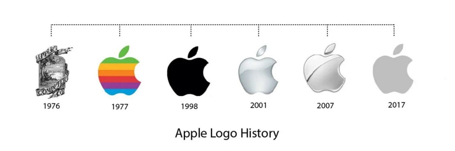 Как называлась apple. Логотип apple. история логотипа apple. первый логотип apple. изменение логотипа apple.