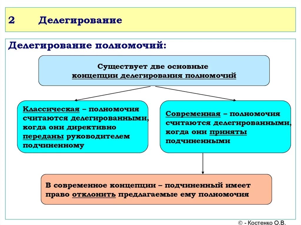 Склонность делегировать ответственность за ребенка другим людям