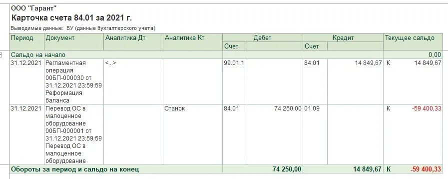Счет 68.90 в 2023 году. Карточка счета 91. карточка счета 09. карточка счета 82. карточка счета 60.