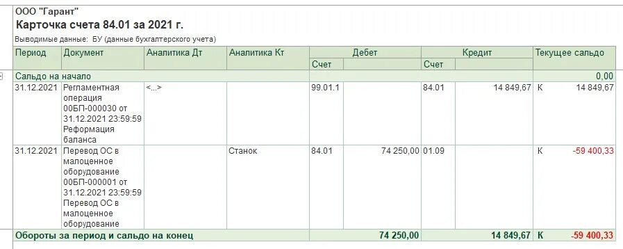 Карточка счета 91. Карточка счета 09. Карточка счета 82. Карточка счета 60. Счет 99.01 1