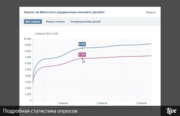 Статистика проголосовавших 2024