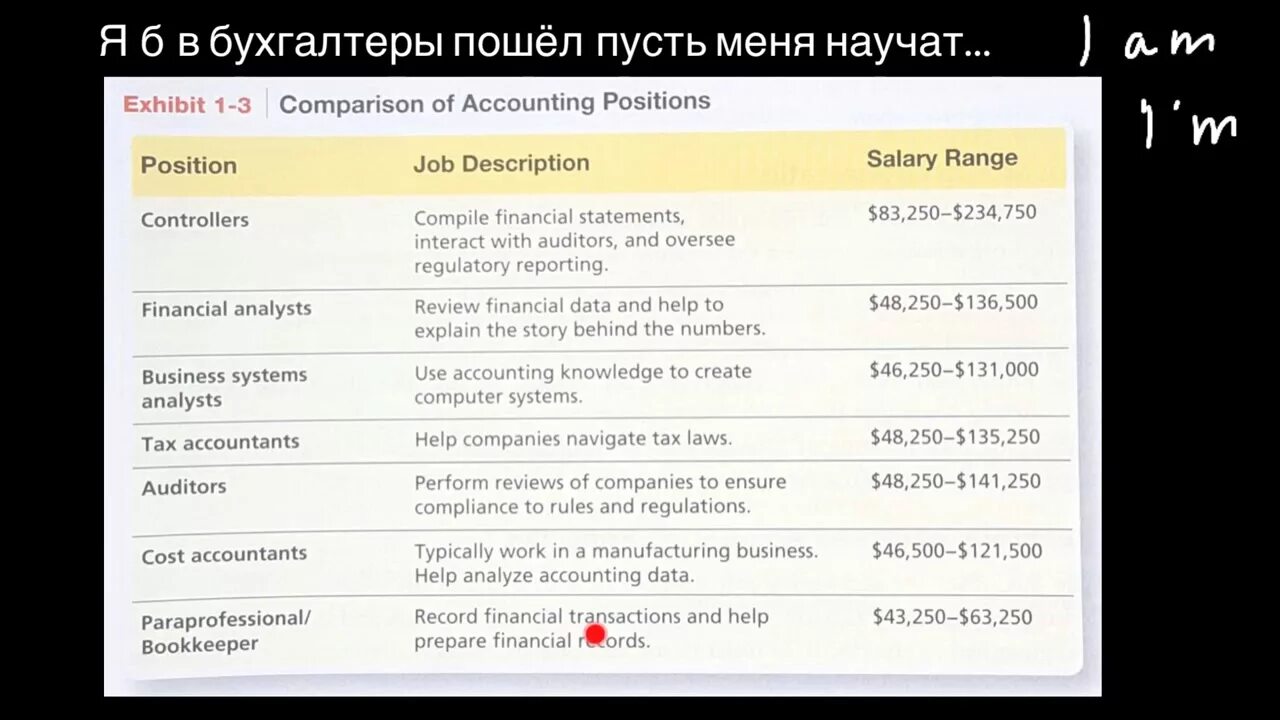 Зарплата бухгалтера в США. Сколько зарабатывает бухгалтер в Америке. Зарплата опытного бухгалтера. ЗП бухгалтера в Америке. Зарплата бухгалтера на материалах