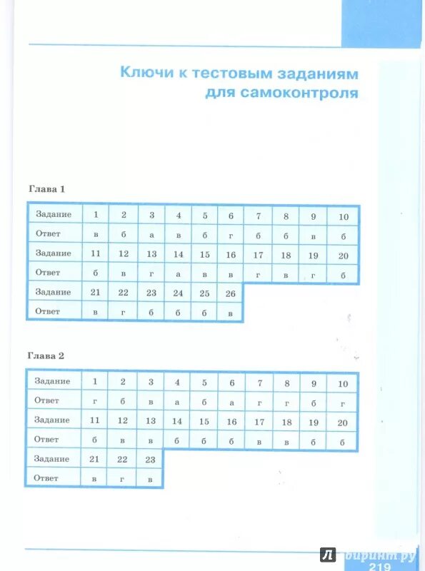 Информатика 7 класс учебник вопросы и задания