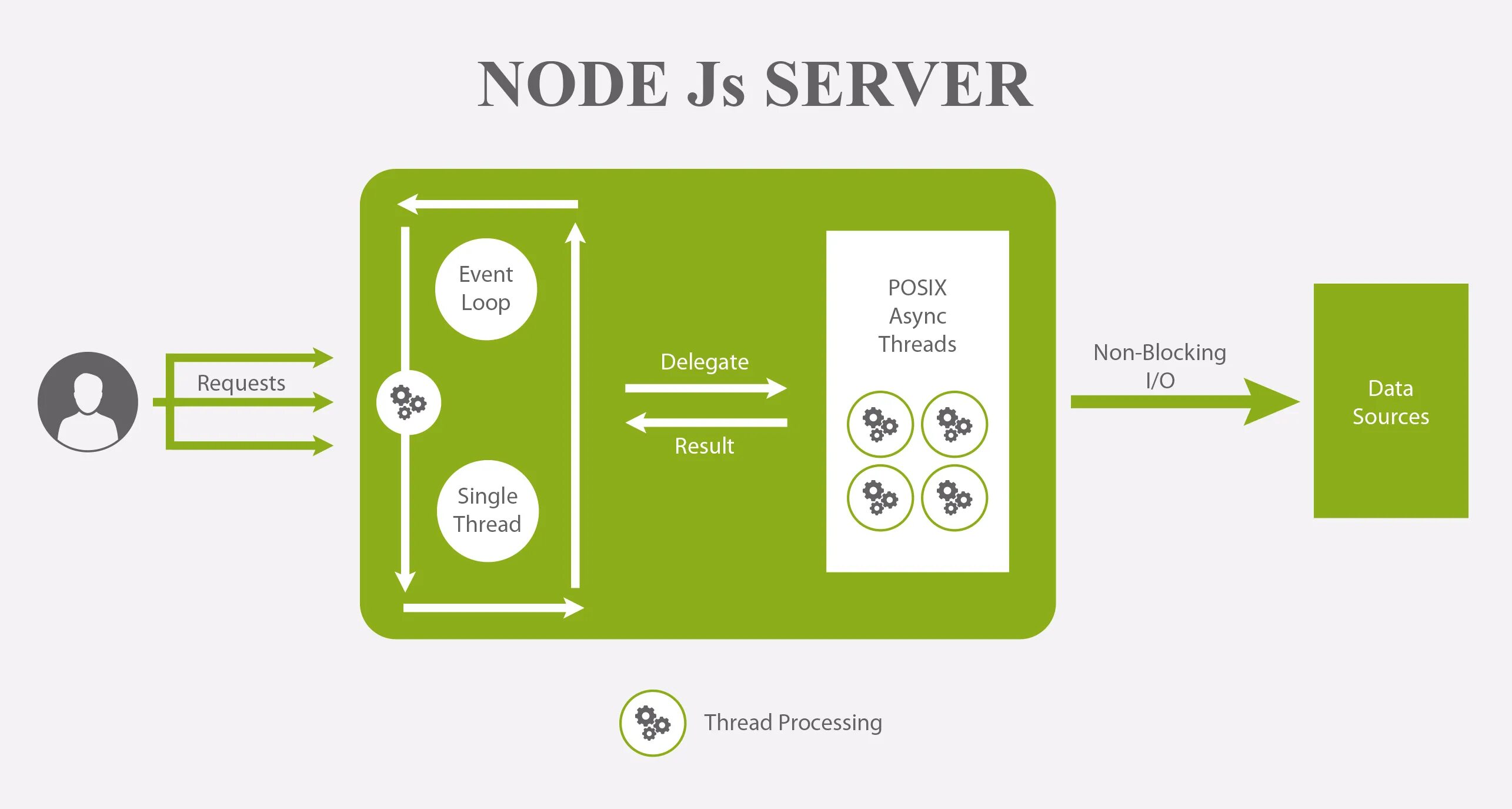 Как подключить node js