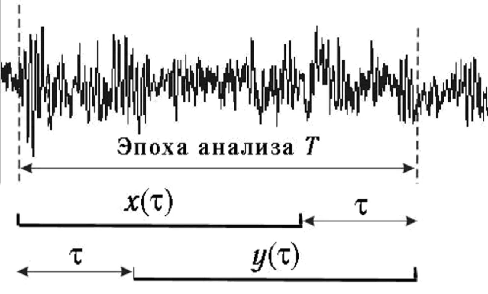 Эпоха исследований