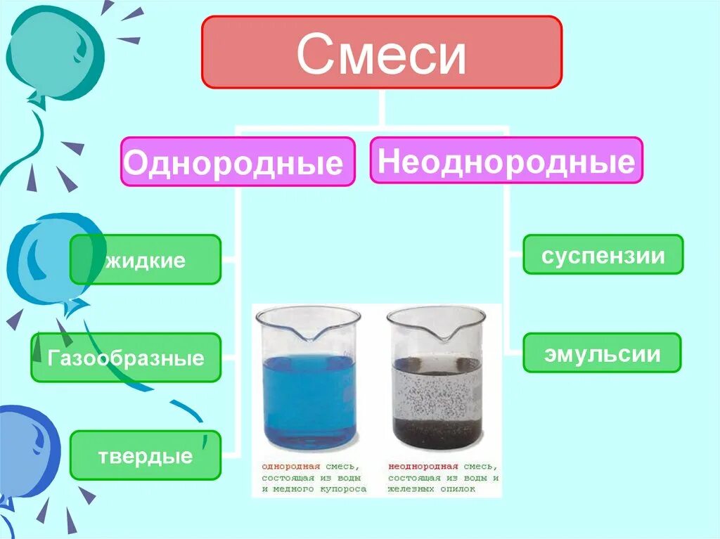 Смеси и т д. Чистые вещества и смеси гомогенные и гетерогенные смеси. Что такое однородные смеси в химии 8 класс. Смеси веществ однородные и неоднородные. Однороднве и не олнородные смеси.