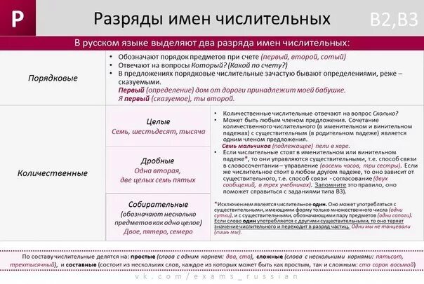 Имя числительное памятка. Правило числительных в русском языке 6. Числительное в русском языке таблица. Что такое числительное в русском языке 6 класс. Русский язык 6 класс имя числительное.