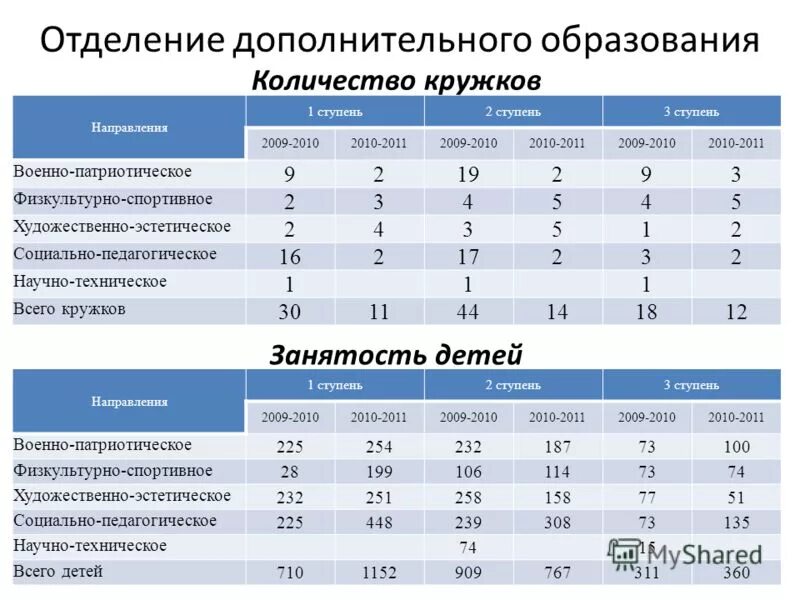 Направления кружков дополнительного образования. Направления кружков дополнительного образования. Направления кружков дополнительного образования. Направления кружков дополнительного образования. Кружки дополнительного образования.