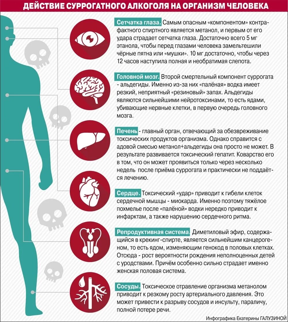 Как организм человека очищается. Суррогатный алкоголь влияние на организм. Памятка при отравлении алкоголем.