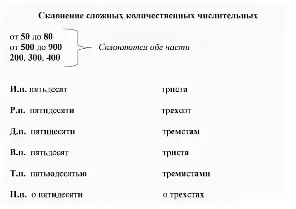 Склонение числительного 300