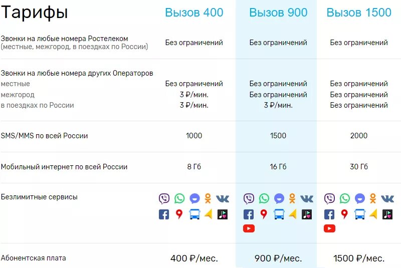 Мобильный интернет миранда. Тарифные планы Ростелеком. Ростелеком тариф звонок. Тарифный план вызов s. Тарифы мобильной связи.