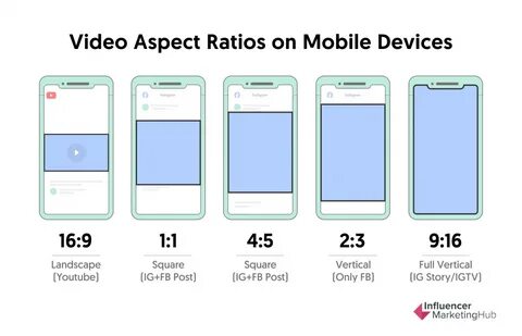 Devices sizes