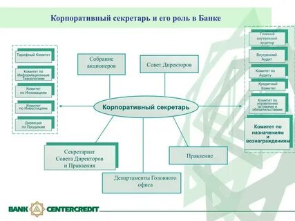 Секретарь правления