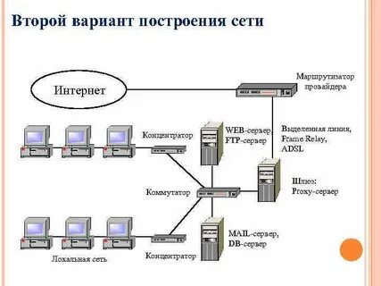 Соединение файлового сервера