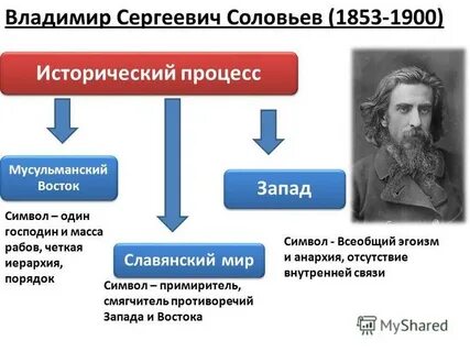 Философия истории идеи