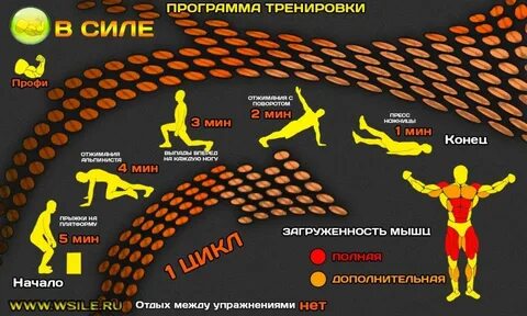 Кроссфит задание