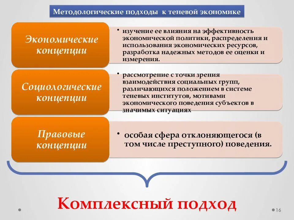 Правовой подход к теневой экономике. Подходы к исследованию теневой экономики. Подходы к определению теневой экономики. Подходы в методологии.