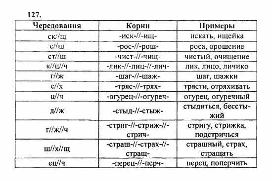 Урок 24. Правописание безударных и чередующихся гласных в корне слова - Морфемик