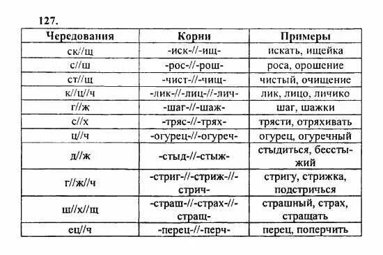 Чередование звуков таблица. Чередование звуков в корне 5 класс. Чередование звуков таблица с примерами. Чередование согласных таблица. Чередующиеся морфемы