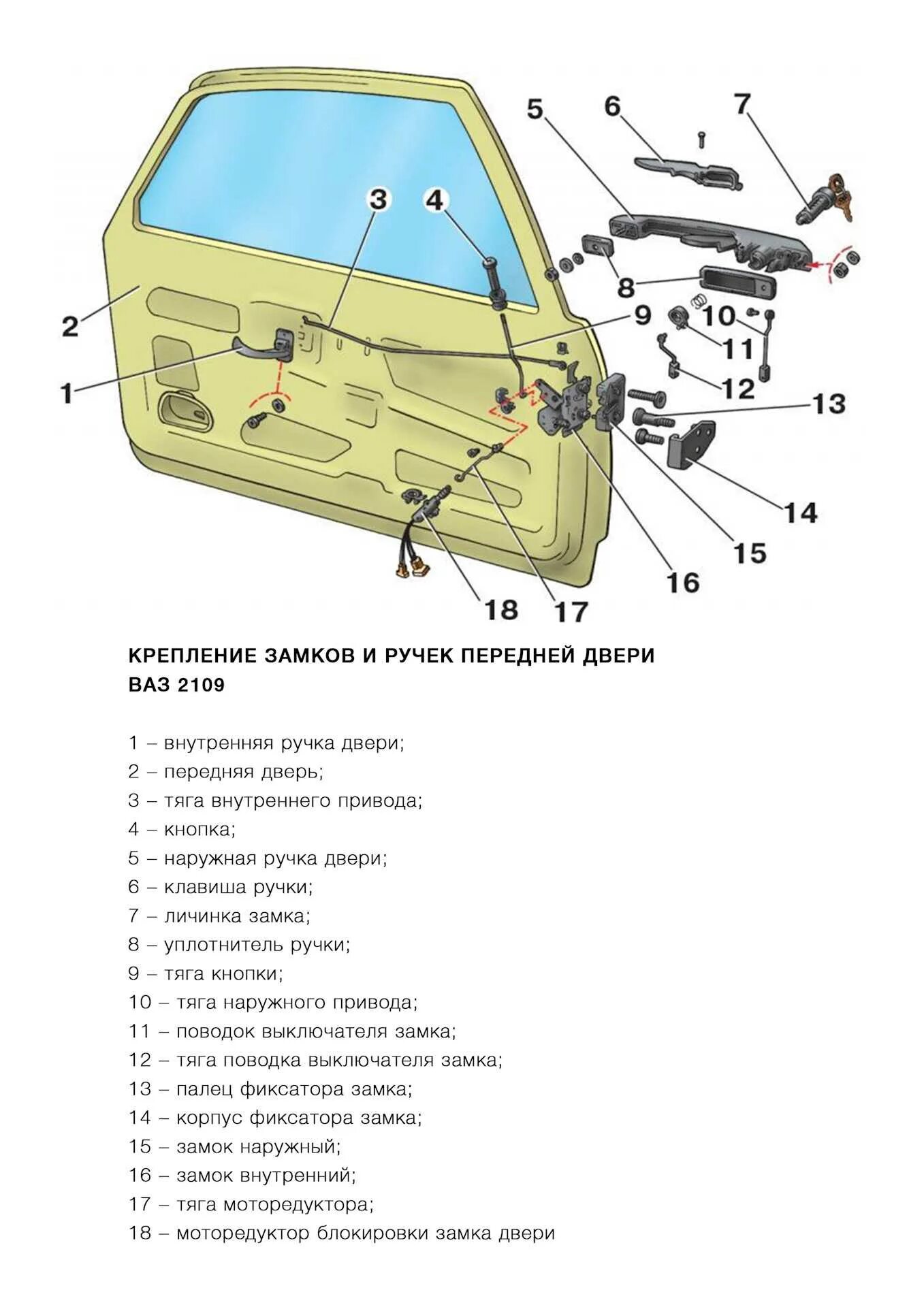 Открыть дверь 2109. Замок передней двери ВАЗ 2109 ручка двери. Замок передней двери ВАЗ 2109. Механизм открывания двери ВАЗ 2109 передняя дверь. Тяги открывания двери ВАЗ 2109.
