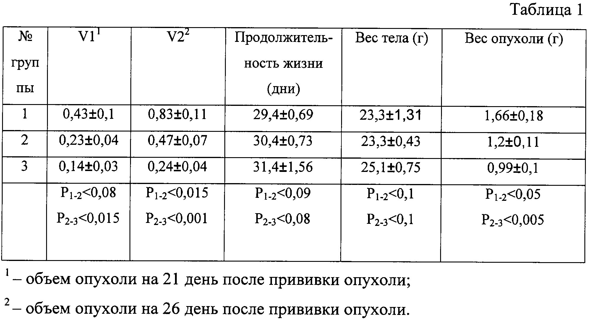 Температура после недели прививки. Вес опухоли американский. Вес опухоли может быть.